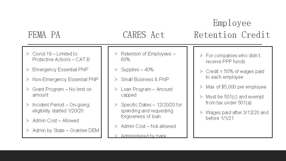 FEMA PA CARES Act Employee Retention Credit Ø Covid-19 – Limited to Protective Actions