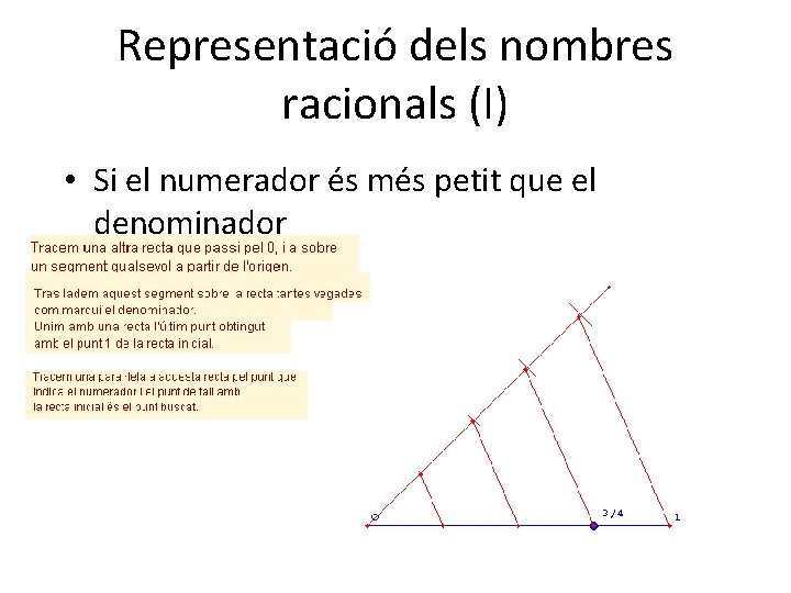 Representació dels nombres racionals (I) • Si el numerador és més petit que el