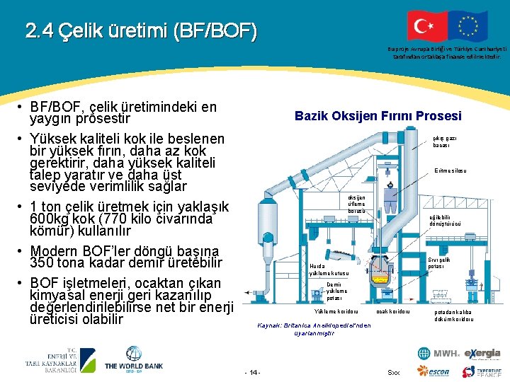 2. 4 Çelik üretimi (BF/BOF) Bu proje Avrupa Birliği ve Türkiye Cumhuriyeti tarafından ortaklaşa