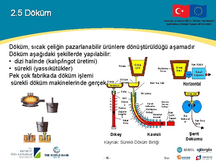 2. 5 Döküm Bu proje Avrupa Birliği ve Türkiye Cumhuriyeti tarafından ortaklaşa finanse edilmektedir.