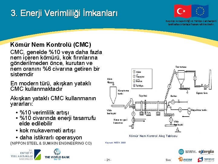 3. Enerji Verimliliği İmkanları Bu proje Avrupa Birliği ve Türkiye Cumhuriyeti tarafından ortaklaşa finanse