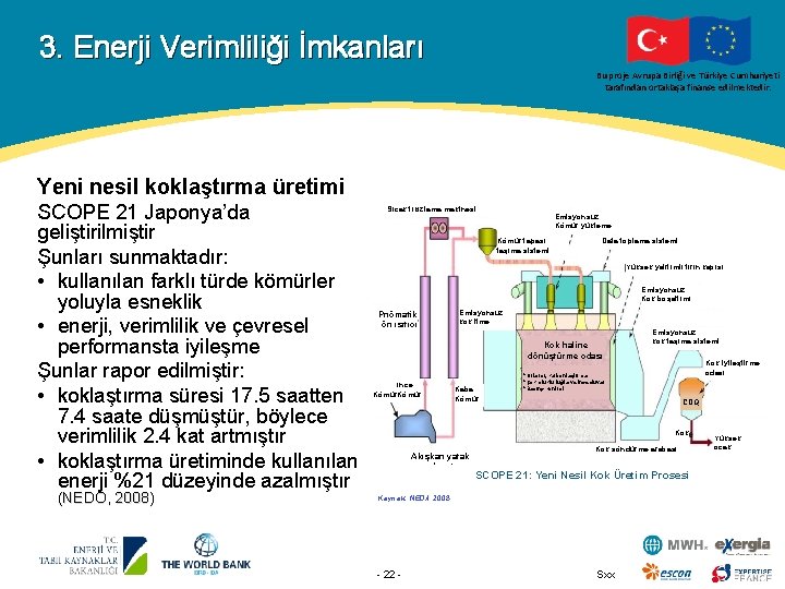 3. Enerji Verimliliği İmkanları Bu proje Avrupa Birliği ve Türkiye Cumhuriyeti tarafından ortaklaşa finanse