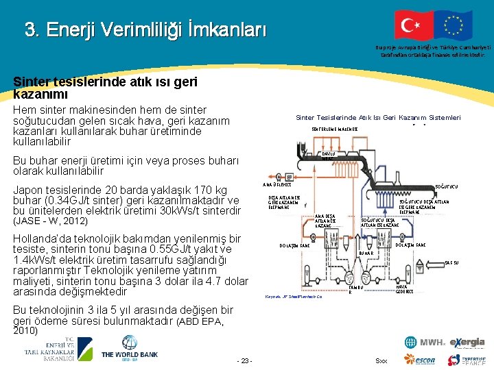 3. Enerji Verimliliği İmkanları Bu proje Avrupa Birliği ve Türkiye Cumhuriyeti tarafından ortaklaşa finanse