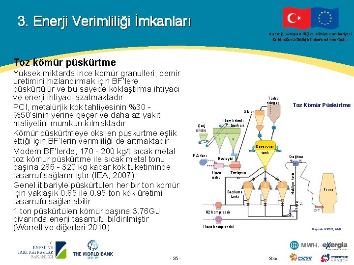 3. Enerji Verimliliği İmkanları Bu proje Avrupa Birliği ve Türkiye Cumhuriyeti tarafından ortaklaşa finanse