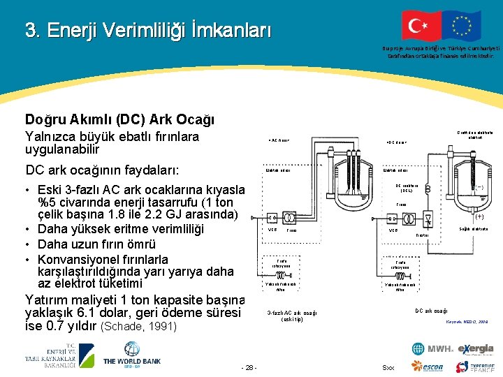 3. Enerji Verimliliği İmkanları Bu proje Avrupa Birliği ve Türkiye Cumhuriyeti tarafından ortaklaşa finanse