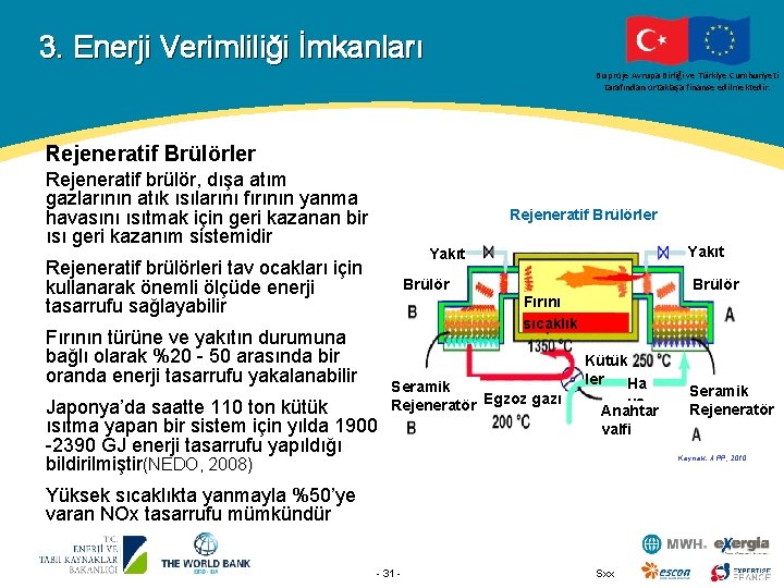 3. Enerji Verimliliği İmkanları Bu proje Avrupa Birliği ve Türkiye Cumhuriyeti tarafından ortaklaşa finanse