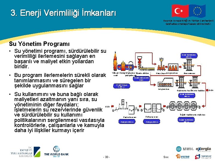 3. Enerji Verimliliği İmkanları Bu proje Avrupa Birliği ve Türkiye Cumhuriyeti tarafından ortaklaşa finanse