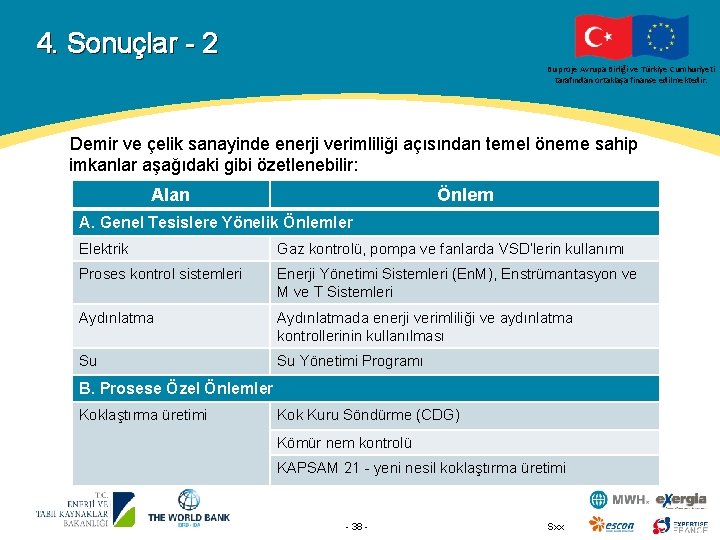 4. Sonuçlar - 2 Bu proje Avrupa Birliği ve Türkiye Cumhuriyeti tarafından ortaklaşa finanse