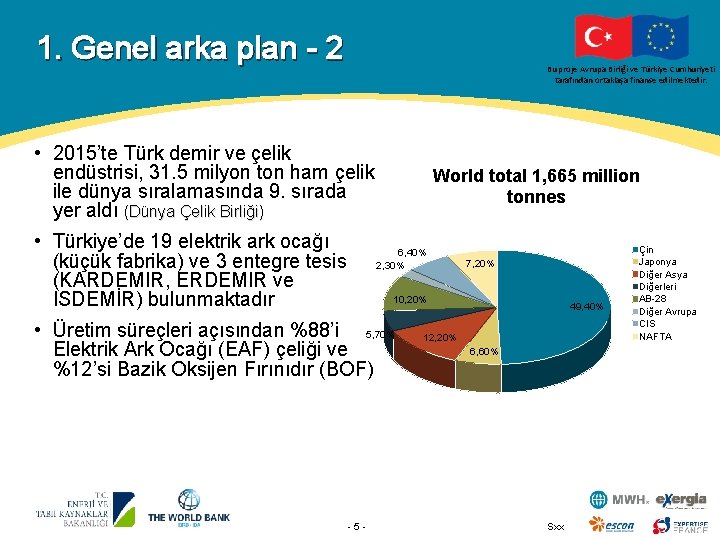 1. Genel arka plan - 2 Bu proje Avrupa Birliği ve Türkiye Cumhuriyeti tarafından