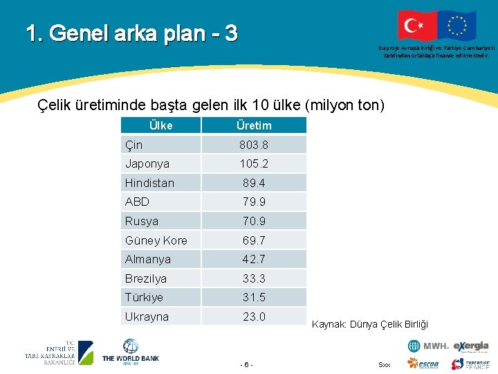 1. Genel arka plan - 3 Bu proje Avrupa Birliği ve Türkiye Cumhuriyeti tarafından