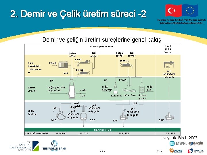 2. Demir ve Çelik üretim süreci -2 Bu proje Avrupa Birliği ve Türkiye Cumhuriyeti