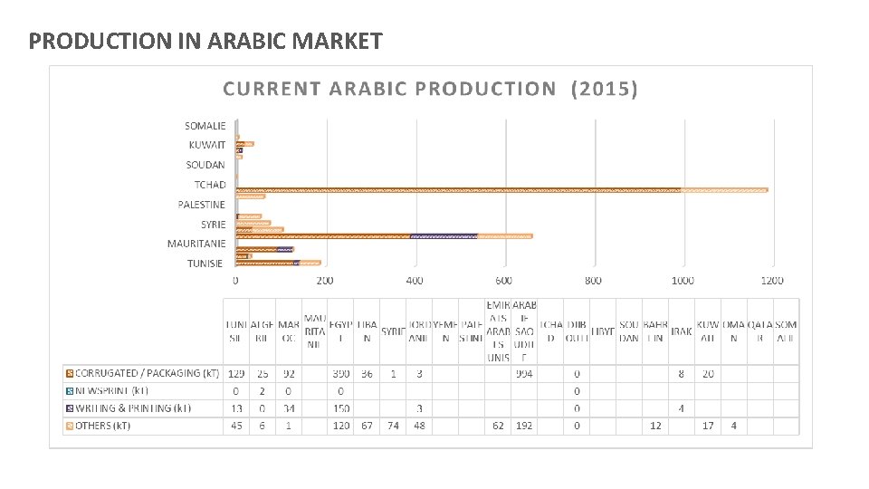 PRODUCTION IN ARABIC MARKET 