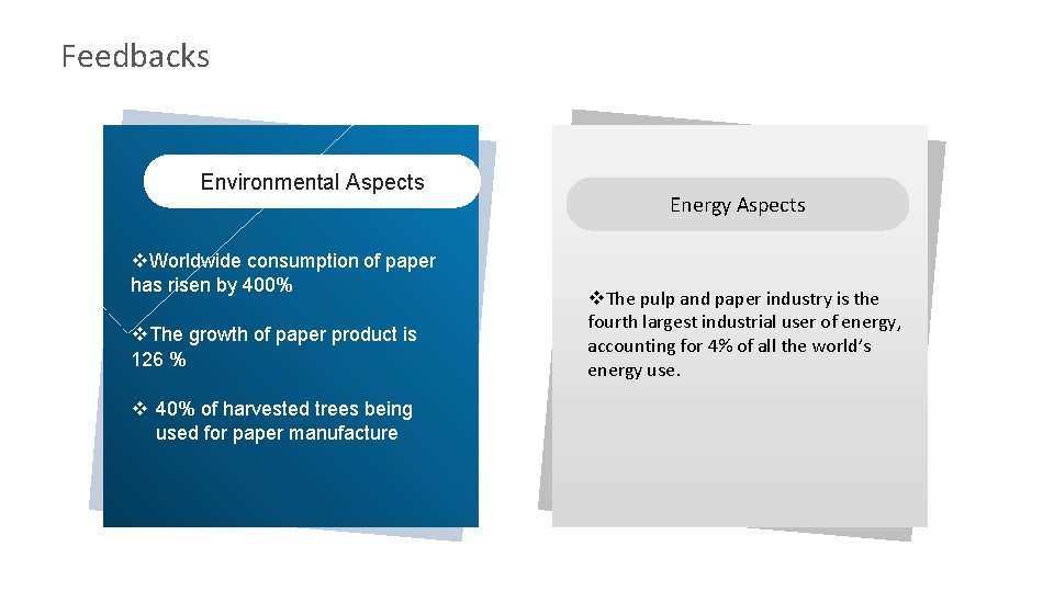 Feedbacks Environmental Aspects v. Worldwide consumption of paper has risen by 400% v. The