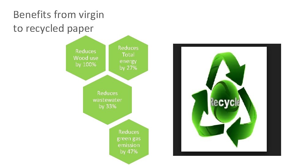Benefits from virgin to recycled paper Reduces Wood use by 100% Reduces Total energy