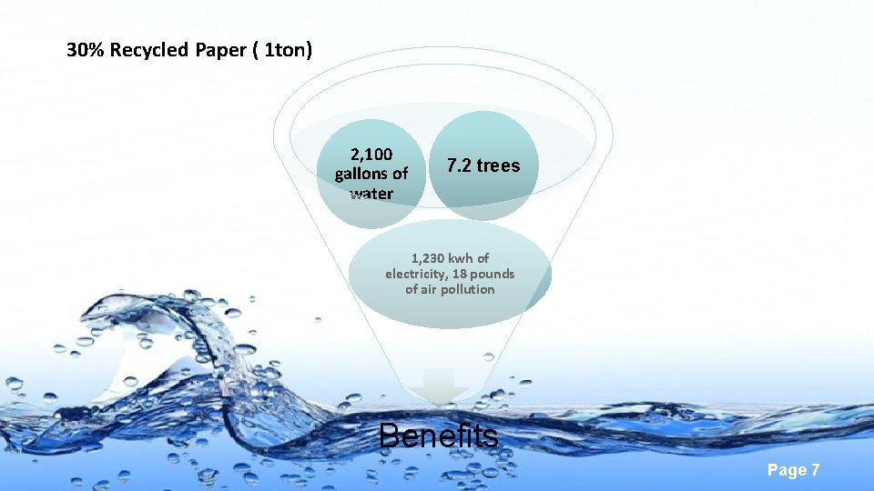 30% Recycled Paper ( 1 ton) 2, 100 gallons of water 7. 2 trees