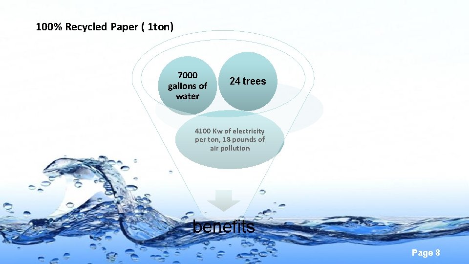 100% Recycled Paper ( 1 ton) 7000 gallons of water 24 trees 4100 Kw
