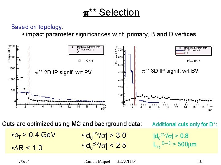  ** Selection Based on topology: • impact parameter significances w. r. t. primary,
