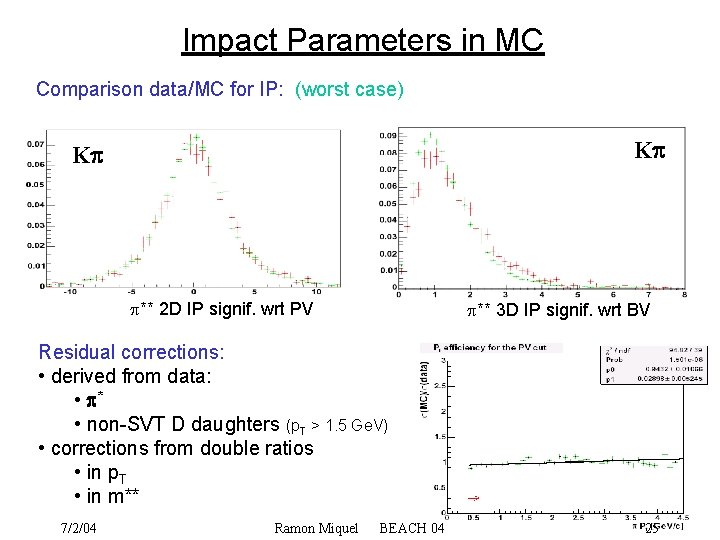 Impact Parameters in MC Comparison data/MC for IP: (worst case) K K ** 2