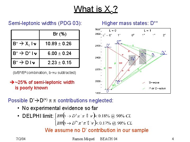 What is Xc? Semi-leptonic widths (PDG 03): Higher mass states: D** Br (%) B+