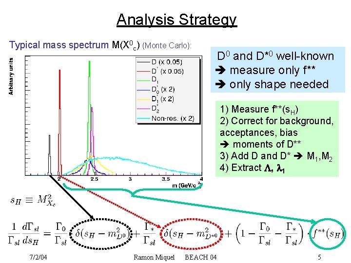 Analysis Strategy Typical mass spectrum M(X 0 c) (Monte Carlo): D 0 and D*0