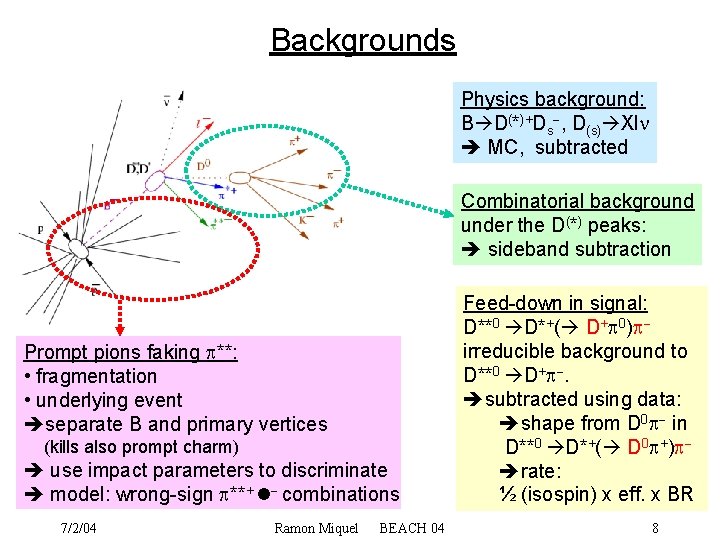 Backgrounds Physics background: B D(*)+Ds-, D(s) Xl MC, subtracted Combinatorial background under the D(*)