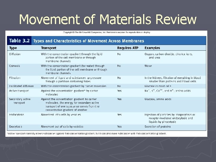 Movement of Materials Review 