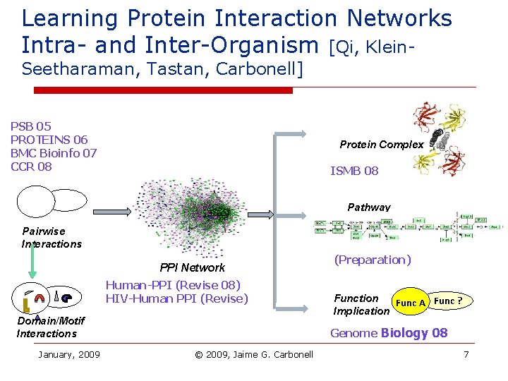 Learning Protein Interaction Networks Intra- and Inter-Organism [Qi, Klein. Seetharaman, Tastan, Carbonell] PSB 05