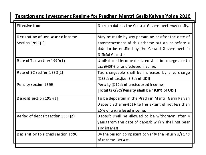 Taxation and Investment Regime for Pradhan Mantri Garib Kalyan Yojna 2016 Effective from On