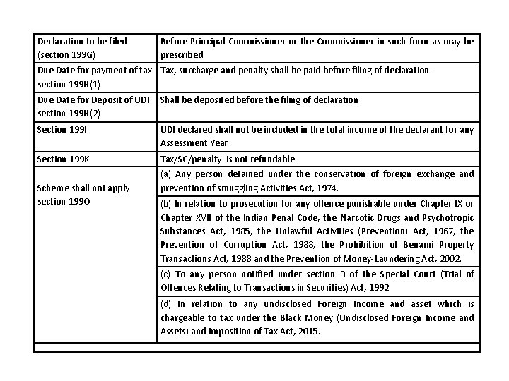 Declaration to be filed (section 199 G) Before Principal Commissioner or the Commissioner in