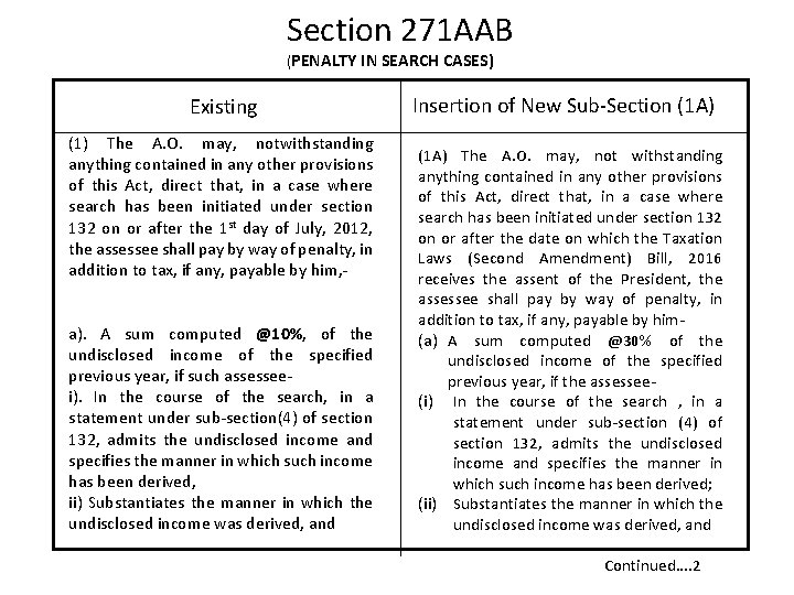 Section 271 AAB (PENALTY IN SEARCH CASES) Existing (1) The A. O. may, notwithstanding