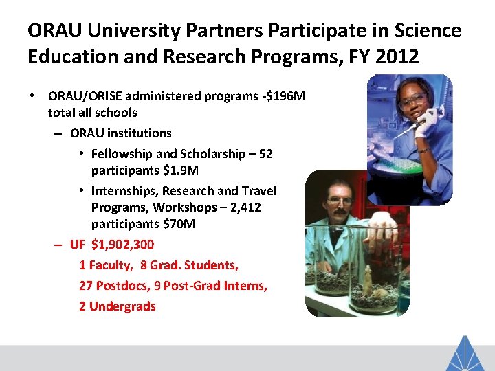 ORAU University Partners Participate in Science Education and Research Programs, FY 2012 • ORAU/ORISE