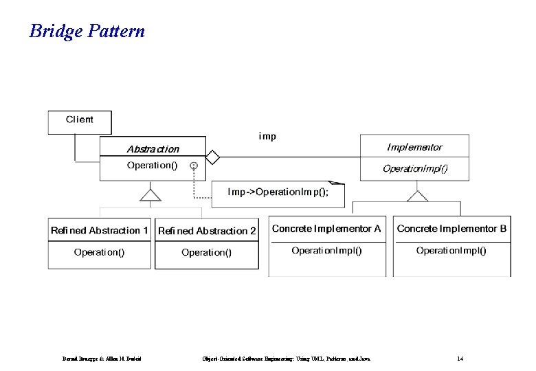 Bridge Pattern Bernd Bruegge & Allen H. Dutoit Object-Oriented Software Engineering: Using UML, Patterns,