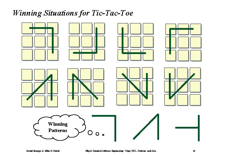 Winning Situations for Tic-Tac-Toe Winning Patterns Bernd Bruegge & Allen H. Dutoit Object-Oriented Software