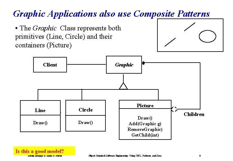 Graphic Applications also use Composite Patterns • The Graphic Class represents both primitives (Line,