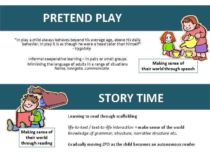 PRETEND PLAY ”In play a child always behaves beyond his average age, above his
