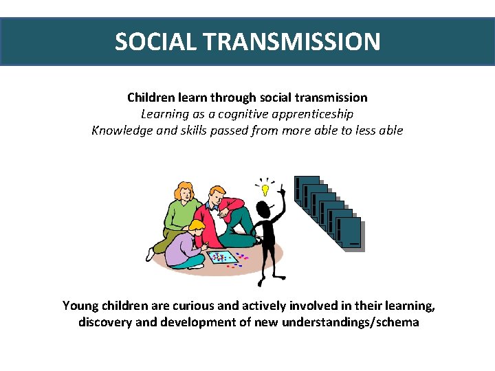 SOCIAL TRANSMISSION Children learn through social transmission Learning as a cognitive apprenticeship Knowledge and