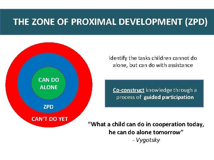 THE ZONE OF PROXIMAL DEVELOPMENT (ZPD) Identify the tasks children cannot do alone, but