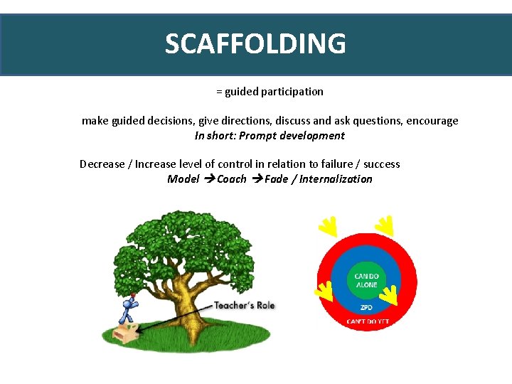 SCAFFOLDING = guided participation make guided decisions, give directions, discuss and ask questions, encourage
