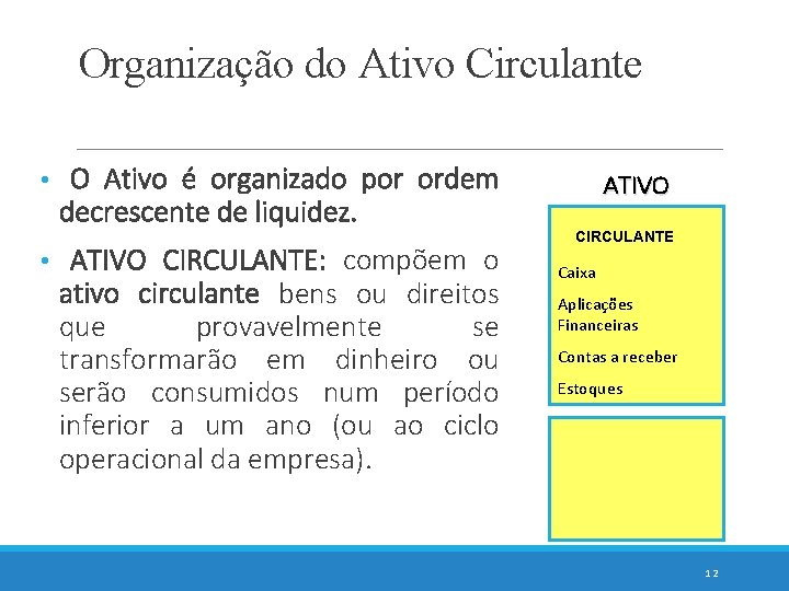Organização do Ativo Circulante • O Ativo é organizado por ordem decrescente de liquidez.