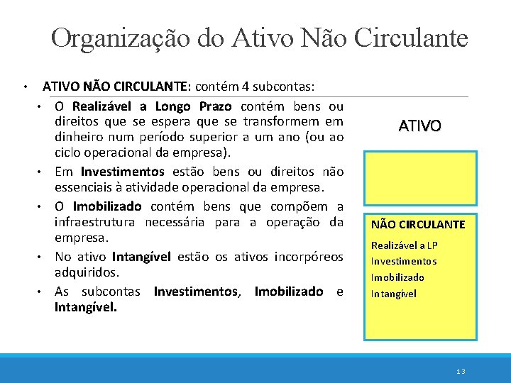 Organização do Ativo Não Circulante • ATIVO NÃO CIRCULANTE: contém 4 subcontas: • O