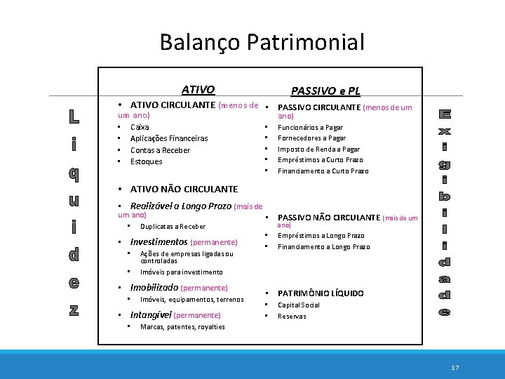 Balanço Patrimonial ATIVO PASSIVO e PL • ATIVO CIRCULANTE (menos de • PASSIVO CIRCULANTE