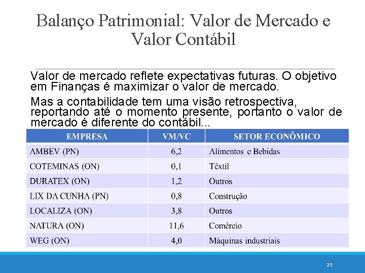 Balanço Patrimonial: Valor de Mercado e Valor Contábil Valor de mercado reflete expectativas futuras.
