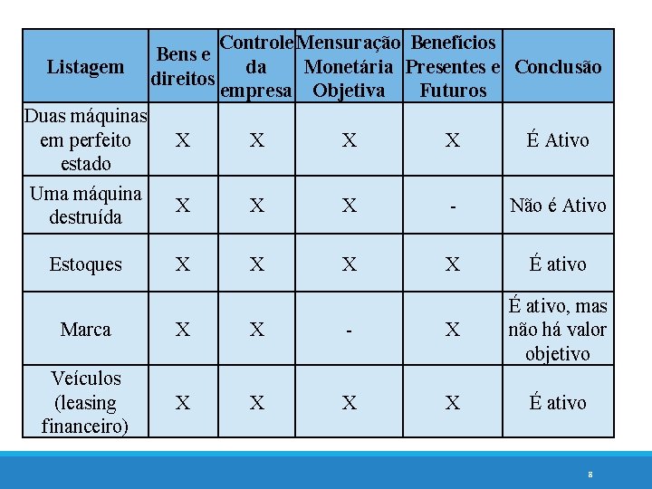 Controle Mensuração Benefícios da Monetária Presentes e Conclusão empresa Objetiva Futuros Listagem Bens e