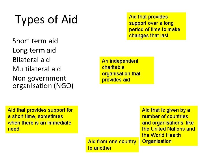 Types of Aid Short term aid Long term aid Bilateral aid Multilateral aid Non