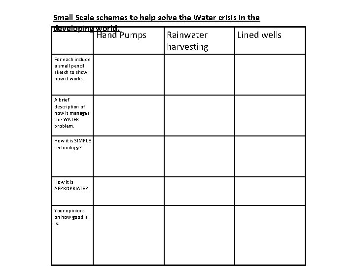 Small Scale schemes to help solve the Water crisis in the developing world. Hand