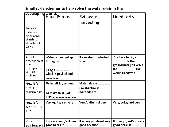 Small scale schemes to help solve the water crisis in the developing world. Hand