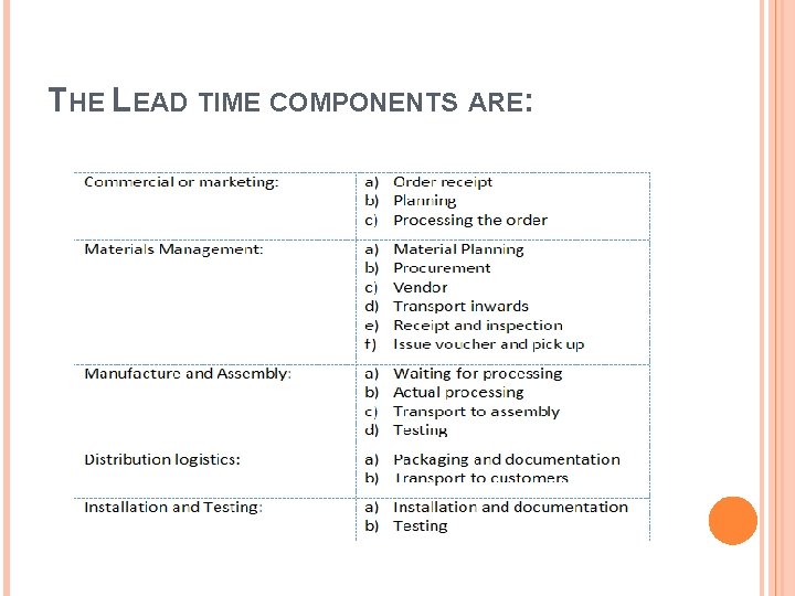 THE LEAD TIME COMPONENTS ARE: 