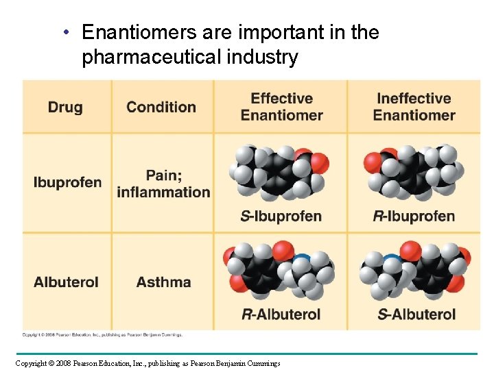 • Enantiomers are important in the pharmaceutical industry Copyright © 2008 Pearson Education, • Enantiomers are important in the pharmaceutical industry Copyright © 2008 Pearson Education,