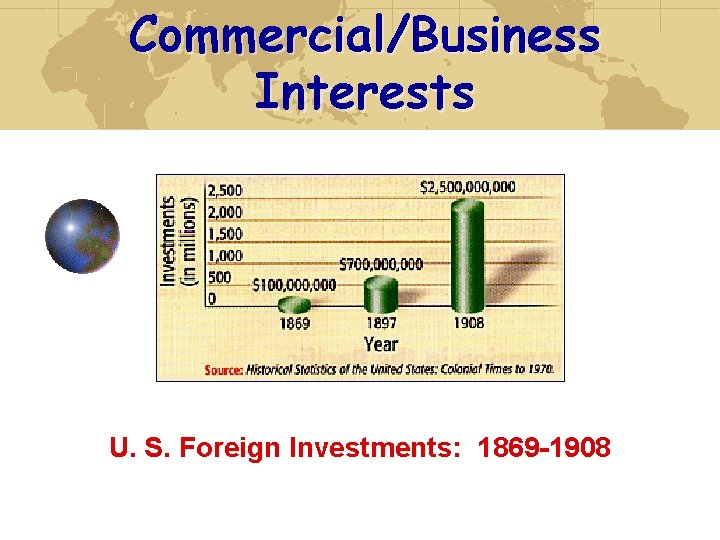 Commercial/Business Interests U. S. Foreign Investments: 1869 -1908 