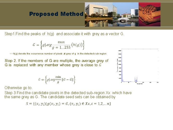 Proposed Method Step 1. Find the peaks of h(g) and associate it with grey